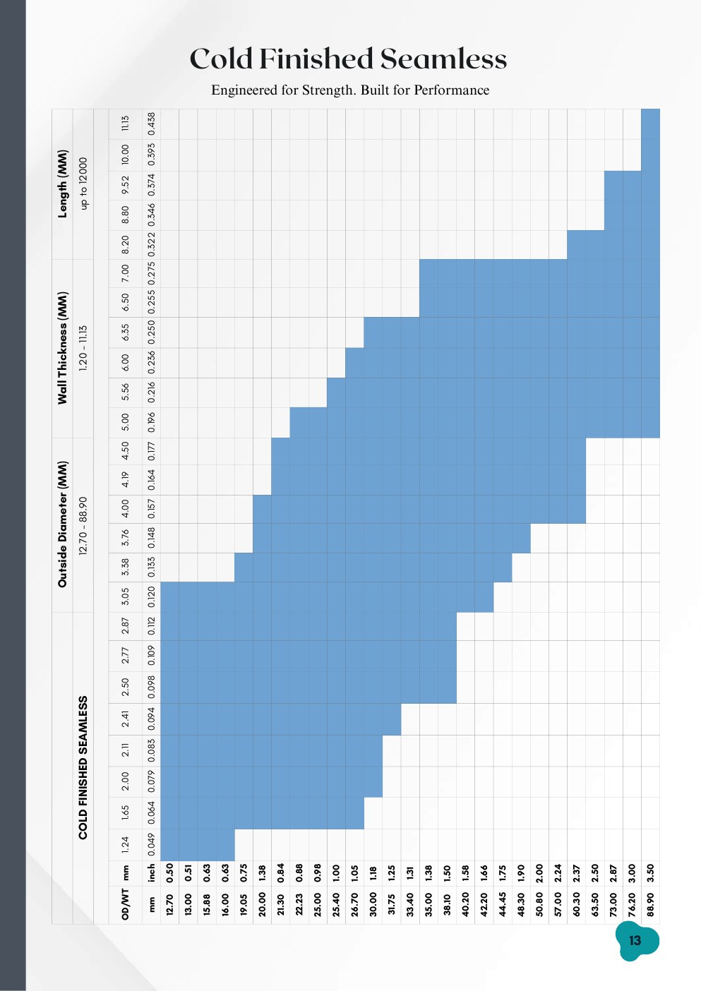 Cold finished seamless catalogue size chart