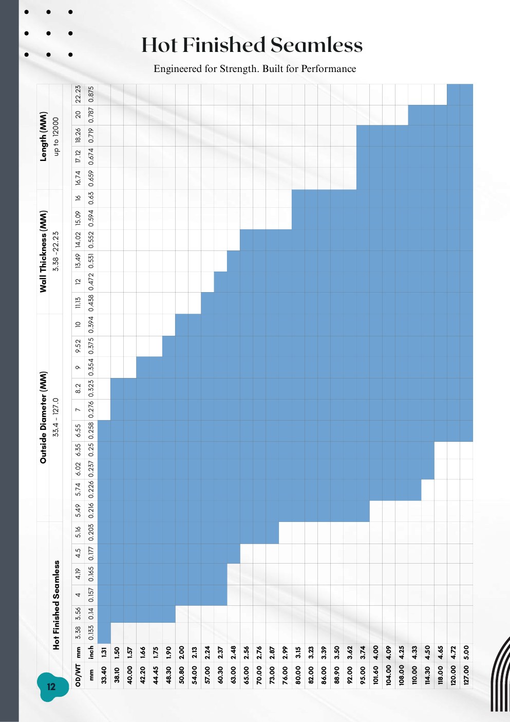 Hot finished seamless catalogue size chart